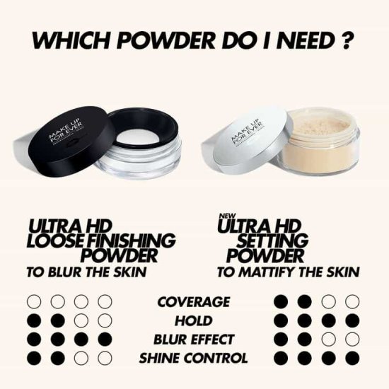 Ultra HD Microfinishing Loose Powder